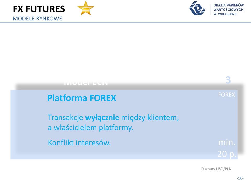 właścicielem platformy. Konflikt interesów.