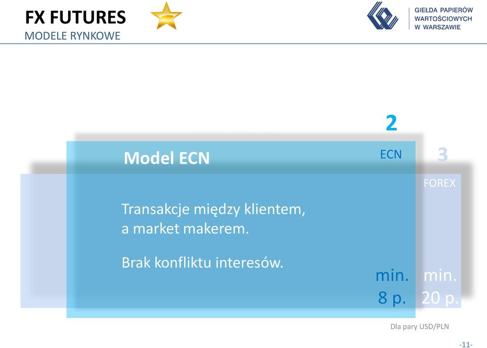 makerem. Brak konfliktu interesów.
