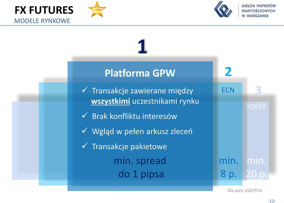 w pełen arkusz zleceń Transakcje pakietowe min.