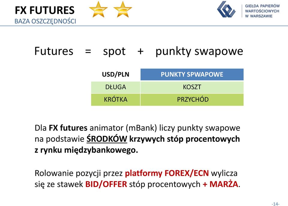podstawie ŚRODKÓW krzywych stóp procentowych z rynku międzybankowego.