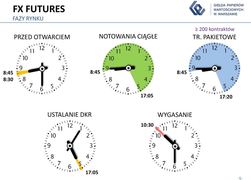 PAKIETOWE 8:45 8:30 8:45 8:45 17:05