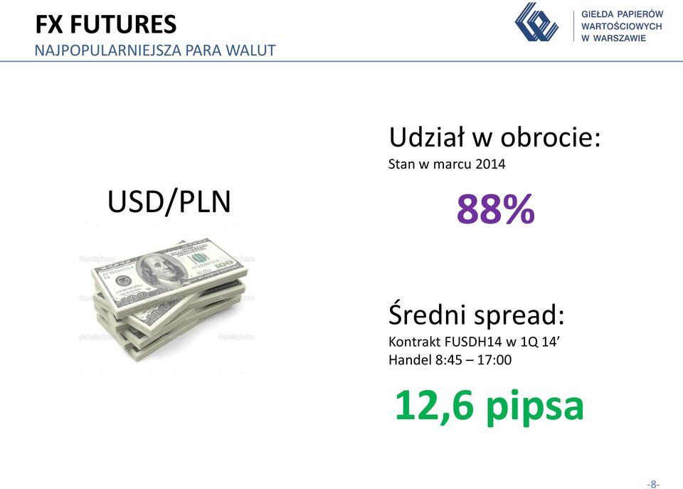 88% Średni spread: Kontrakt FUSDH14 w