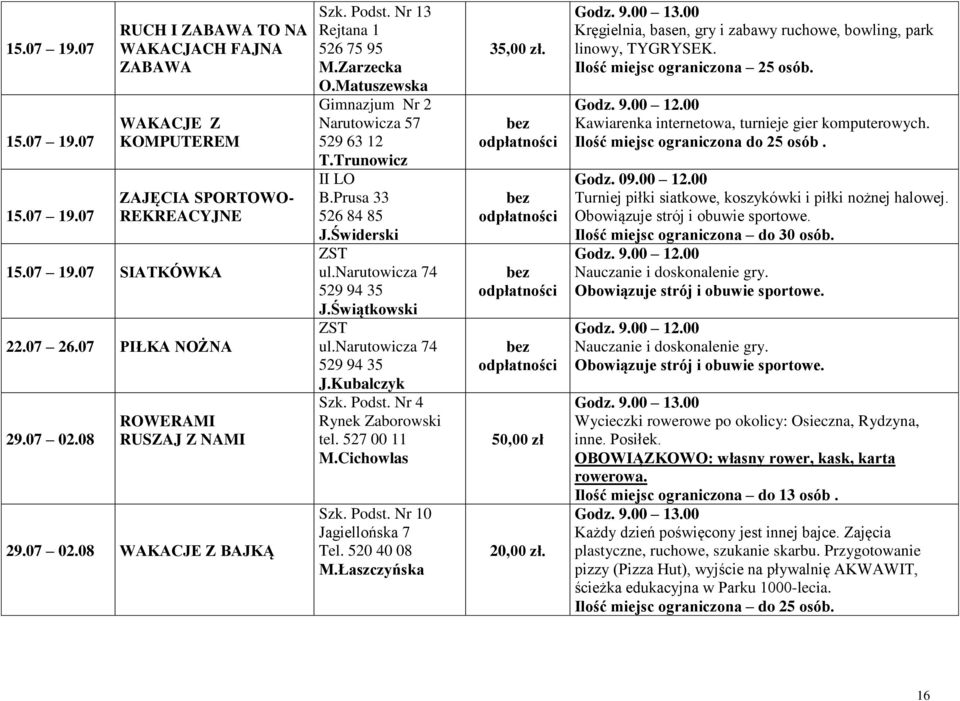 Świderski ZST ul.narutowicza 74 529 94 35 J.Świątkowski ZST ul.narutowicza 74 529 94 35 J.Kubalczyk Szk. Podst. Nr 4 Rynek Zaborowski tel. 527 00 11 M.Cichowlas Szk. Podst. Nr 10 Jagiellońska 7 Tel.
