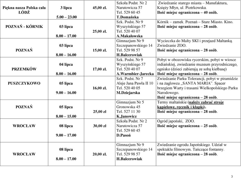 520 40 07 A.Makałowska Gimnazjum Nr 9 Szczepanowskiego 14 Tel. 529 98 57 H.Balcerowiak Szk. Podst. Nr 9 Wyszyńskiego 57 Tel. 520 40 07 A.Warmbier-Jarecka Szk. Podst. Nr 7 Aleje Jana Pawła II 10 Tel.