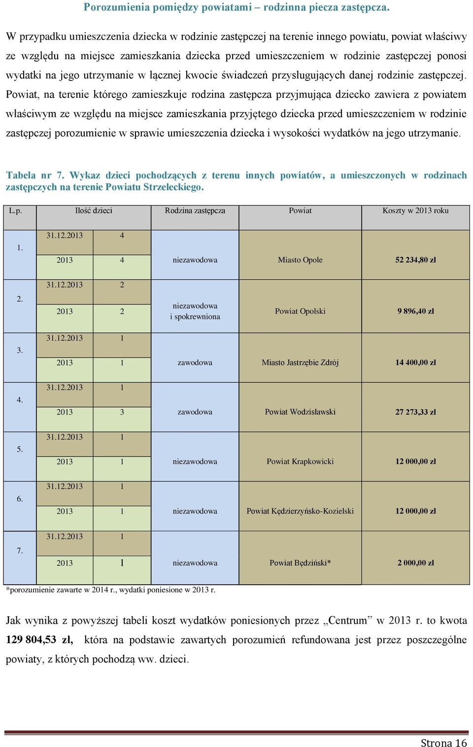 na jego utrzymanie w łącznej kwocie przysługujących danej rodzinie zastępczej.