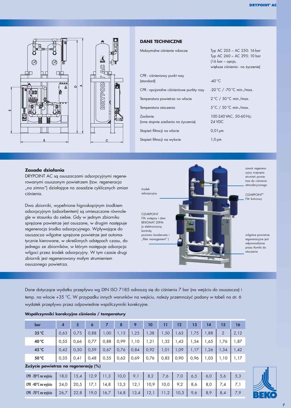 2 C / 50 C min./max. 5 C / 50 C min./max. 100-240 VAC, 50-60 Hz; 24 VDC 0,01µm Stopień filtracji na wylocie 1,0 µm Zasada działania DRYPOINT AC są osuszaczami adsorpcyjnymi regenerowanymi osuszonym powietrzem (tzw.