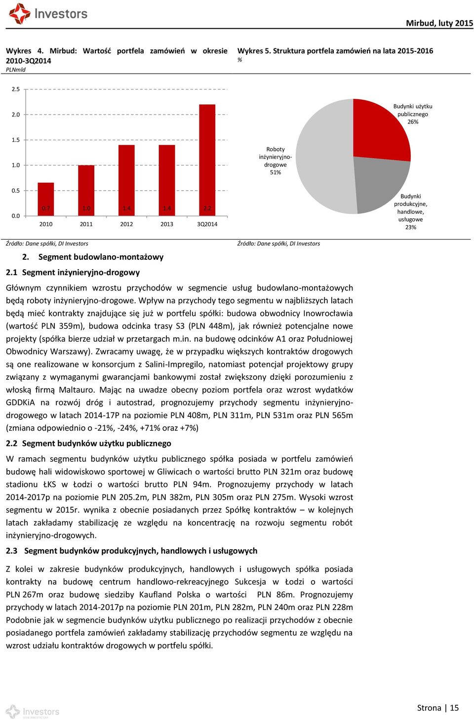 1 Segment inżynieryjno-drogowy Głównym czynnikiem wzrostu przychodów w segmencie usług budowlano-montażowych będą roboty inżynieryjno-drogowe.
