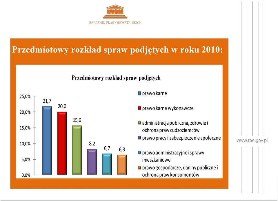 administracja publiczna, zdrowie i ochrona praw cudzoziemców prawo pracy i zabezpieczenie