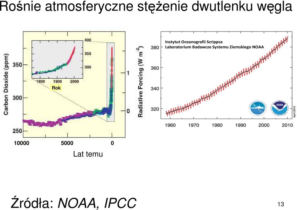 Laboratorium Badawcze Systemu Ziemskiego