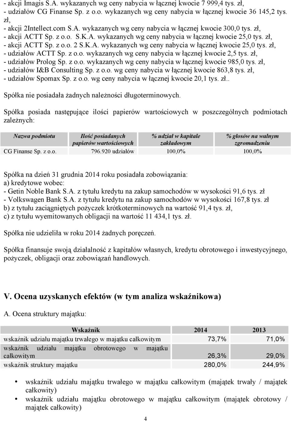 z o.o. wykazanych wg ceny nabycia w łącznej kwocie 2,5 tys. zł, - udziałów Prolog Sp. z o.o. wykazanych wg ceny nabycia w łącznej kwocie 985,0 tys. zł, - udziałów I&B Consulting Sp. z o.o. wg ceny nabycia w łącznej kwocie 863,8 tys.