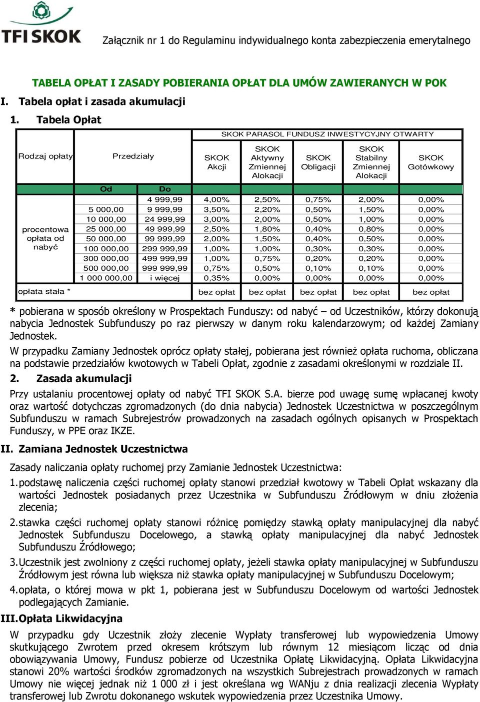 opłata od nabyć opłata stała * Od Do 4 999,99 4,00% 2,50% 0,75% 2,00% 0,00% 5 000,00 9 999,99 3,50% 2,20% 0,50% 1,50% 0,00% 10 000,00 24 999,99 3,00% 2,00% 0,50% 1,00% 0,00% 25 000,00 49 999,99 2,50%