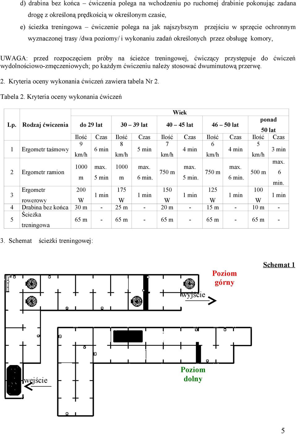 ćwiczeń wydolnościowo-zmęczeniowych; po każdym ćwiczeniu należy stosować dwuminutową przerwę. 2. Kryteria oceny wykonania ćwiczeń zawiera tabela Nr 2. Tabela 2.