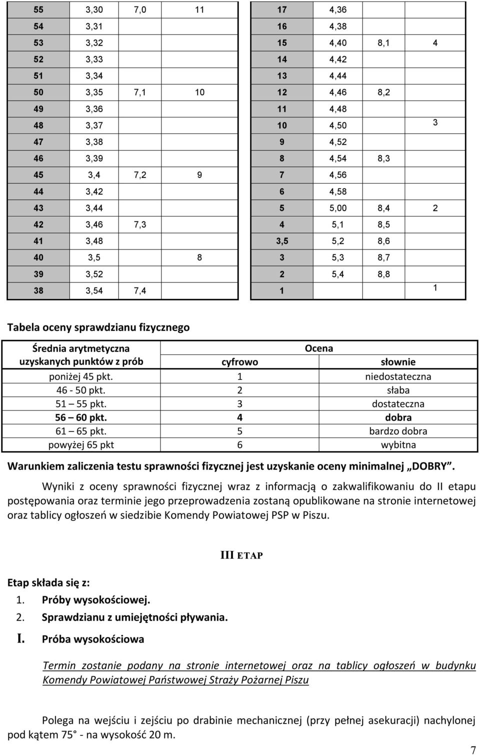 Ocena uzyskanych punktów z prób cyfrowo słownie poniżej 45 pkt. 1 niedostateczna 46-50 pkt. 2 słaba 51 55 pkt. 3 dostateczna 56 60 pkt. 4 dobra 61 65 pkt.