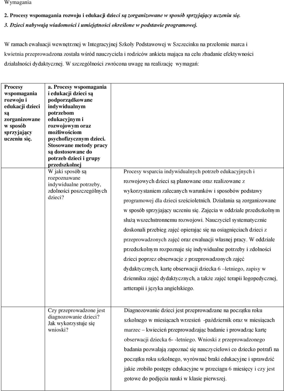 efektywności działalności dydaktycznej. W szczególności zwrócona uwagę na realizację wymagań: Procesy wspomagania rozwoju i edukacji dzieci są zorganizowane w sposób sprzyjający uczeniu się. a.