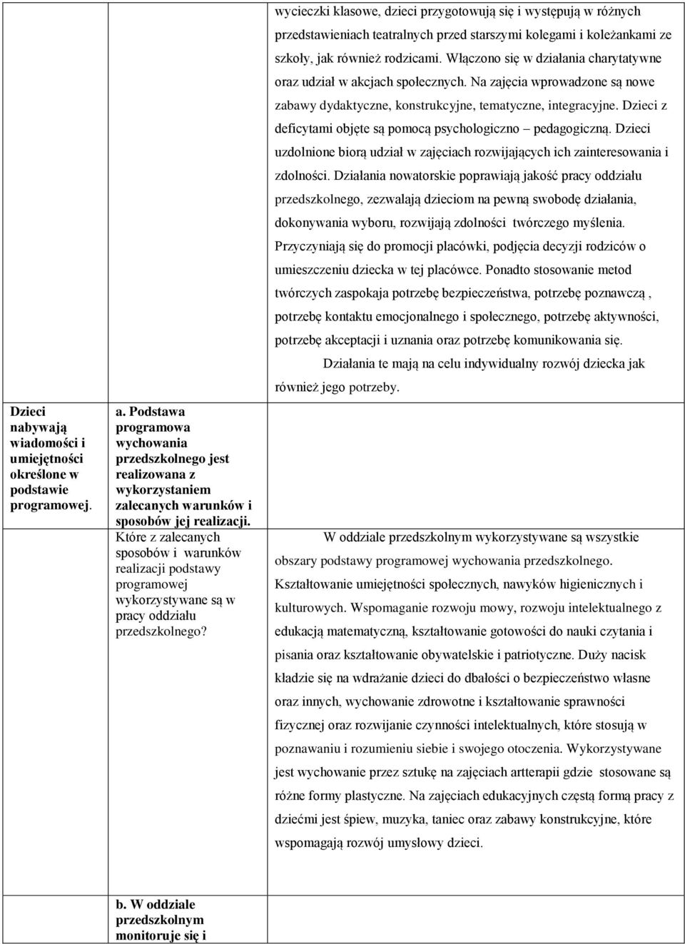 Które z zalecanych sposobów i warunków realizacji podstawy programowej wykorzystywane są w pracy oddziału przedszkolnego?