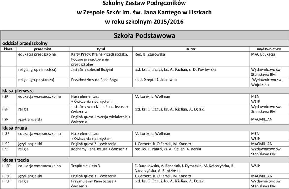 Szurowska MAC Edukacja Roczne przygotowanie przedszkolne religia (grupa młodsza) Jesteśmy dziećmi Bożymi red. ks. T. Panuś, ks. A. Kielian, s. D. Pawłowska Wydawnictwo św.