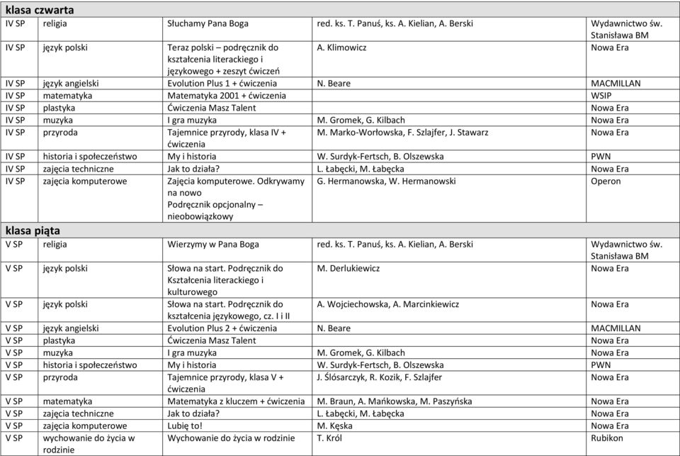 Beare MACMILLAN IV SP matematyka Matematyka 2001 + IV SP plastyka Ćwiczenia Masz Talent Nowa Era IV SP muzyka I gra muzyka M. Gromek, G.