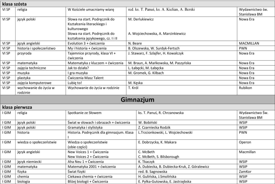 Marcinkiewicz Nowa Era VI SP język angielski Evolution 3 + N. Beare MACMILLAN VI SP historia i społeczeństwo My i historia + B. Olszewska, W.