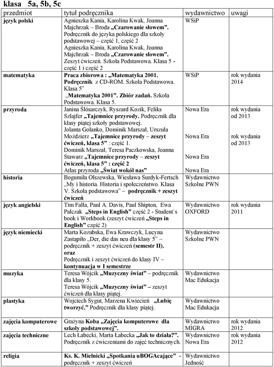 Podręcznik dla klasy piątej szkoły podstawowej. Jolanta Golanko, Dominik Marszał, Urszula Moździerz Tajemnice przyrody zeszyt ćwiczeń, klasa 5 : część 1.