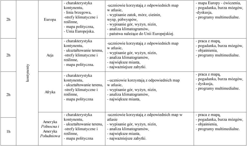 - mapa Europy - ćwiczenia, -dyskusja, Azja - mapa polityczna. -uczniowie korzystają z odpowiednich map w atlasie, - największe miasta, - najważniejsze zabytki.