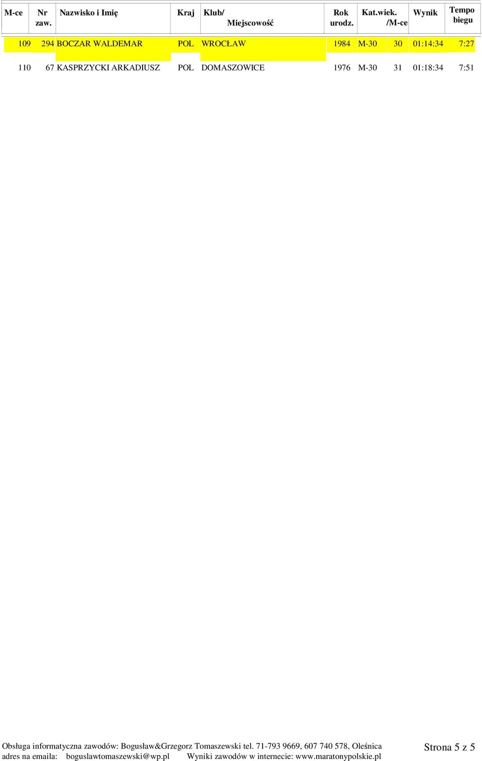 M-30 31 01:18:34 7:51 adres na emaila: