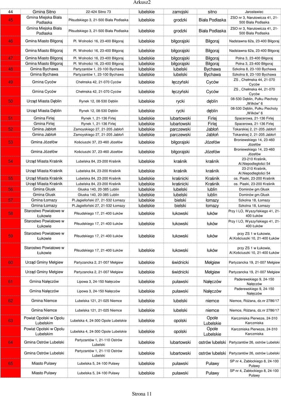 Wolności 16, 23-400 Biłgoraj lubels biłgorajski Biłgoraj Nadstawna 62a, 23-400 Biłgoraj Gmina Miasto Biłgoraj Pl.