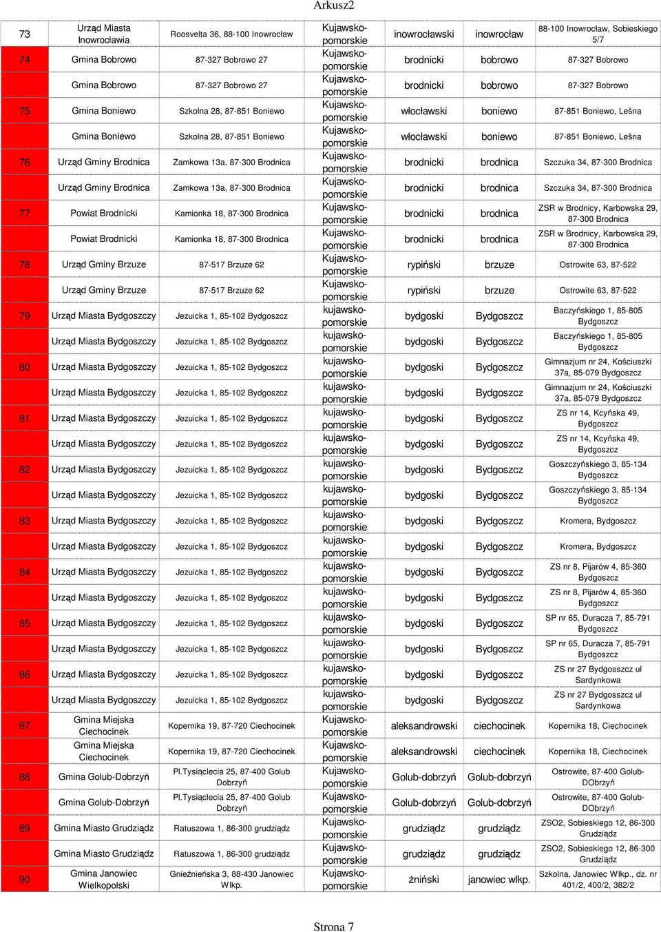 87-300 Brodnica 78 Urząd Gminy Brzuze 87-517 Brzuze 62 Urząd Gminy Brzuze 87-517 Brzuze 62 79 Urząd Miasta y Jezuicka 1, 85-102 Urząd Miasta y Jezuicka 1, 85-102 80 Urząd Miasta y Jezuicka 1, 85-102