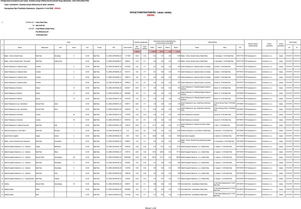 ZAMAWIAJĄCY: Gmina NIP: 849-14-99-704 Urząd Miejski w Białej Piskiej Plac Mickiewicza 25 12-230 1 846,00 1 183,95 459,20 0,00 1 643,15 1 Miejsko - Gminny Ośrodek Kultury Sikorskiego 4 12-230