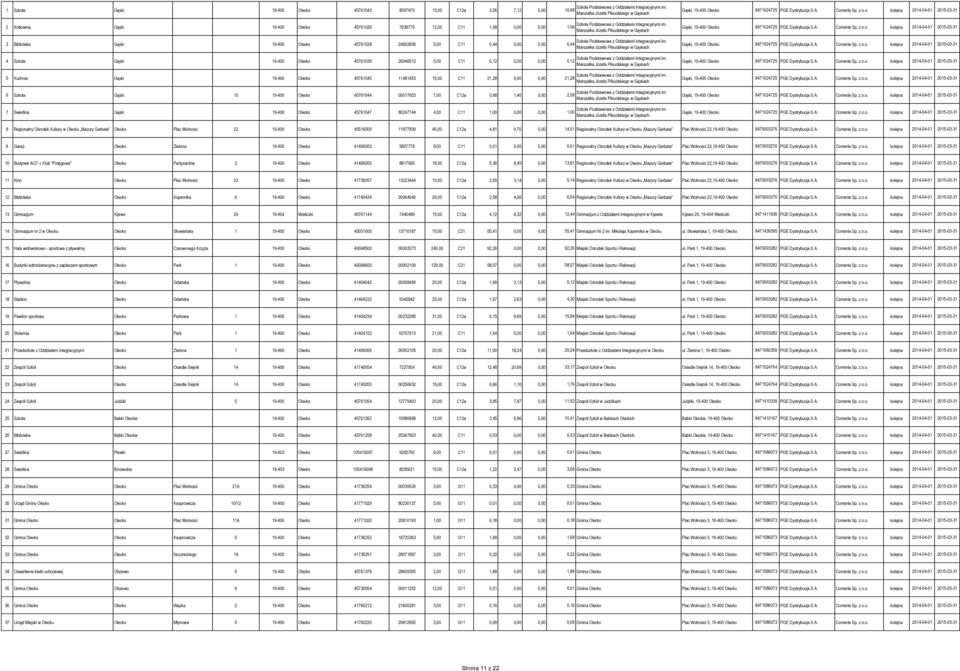 Marszałka Józefa Piłsudskiego w Gąskach  3 Biblioteka Gąski 19-400 Olecko 45761028 24602836 5,00 C11 0,44 0,00 0,00 0,44 Marszałka Józefa Piłsudskiego w Gąskach  4 Szkoła Gąski 19-400 Olecko 45761039