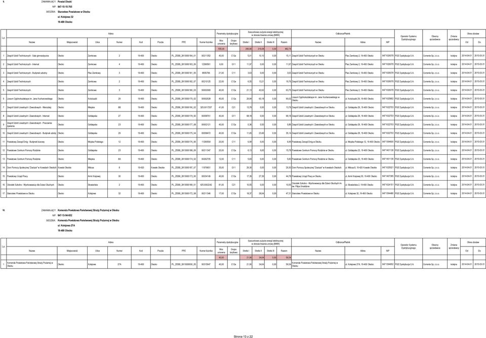 15,11 Zespół Szkół Technicznych w Olecku Plac Zamkow