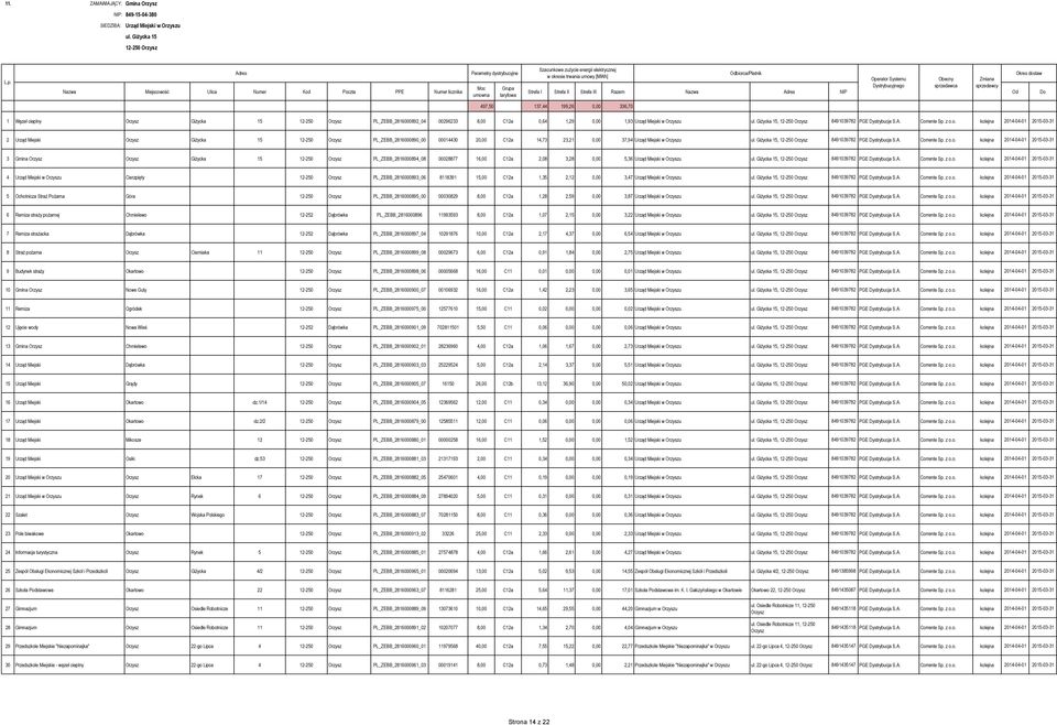 Giżycka 15, 12-250 Orzysz 8491039782 PGE Dystrybucja S.A. Cor