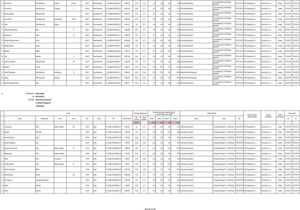 Gmina Banie 8 Remiza strażacka Dąbrówka Polska 19-520 Banie PL_ZEBB2818000385_08 00001221 8,00 C11 0,01 0,00 0,00 0,01 Gmina Banie 9 Urząd Gminy Banie Kętrzyńskiego dz.