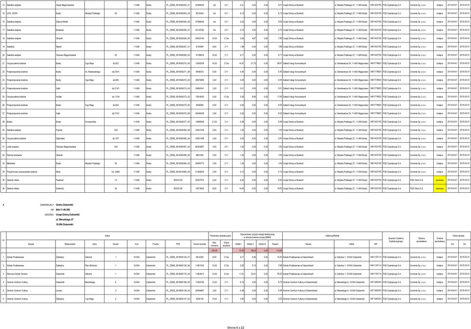 Wojska Polskiego 27, 11-606 Budry 8451423155 PGE Dystrybucja S.A. Corrente Sp. z o.o. kolejna 2014-04-01 2015-03-31 16 Świetlica wiejska Zabrost Wielki 11-606 Budry PL_ZEBB_2819000264_05 27588443 bd G11 0,02 0,00 0,00 0,02 Urząd Gminy w Budrach ul.