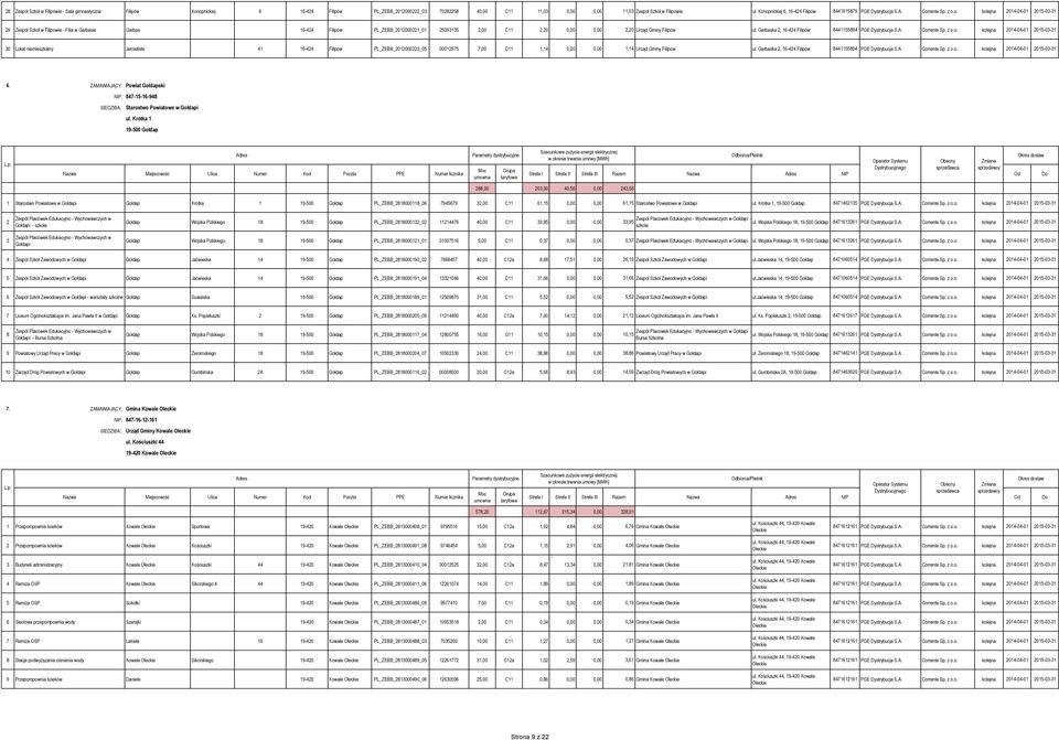 Garbaska 2, 16-424 Filipów 8441155894 PGE Dystrybucja S.A. Cor