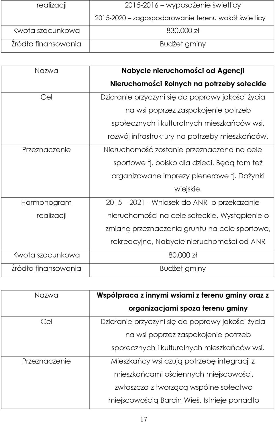 się do poprawy jakości życia na wsi poprzez zaspokojenie potrzeb społecznych i kulturalnych mieszkańców wsi, rozwój infrastruktury na potrzeby mieszkańców.