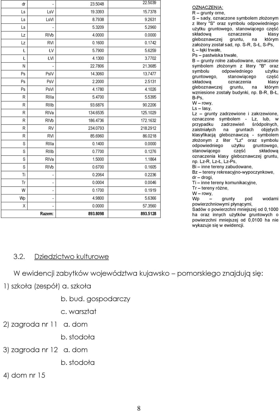 0218 S RIIIa 0.1400 0.0000 S RIIIb 0.7700 0.1276 S RIVa 1.5000 1.1864 S RIVb 0.6700 0.1605 Ti - 0.2064 0.2236 Tr - 0.0004 0.0046 W - 0.1700 0.1919 Wp - 4.9800 5.6366 X - 0.0000 57.3560 Razem: 893.