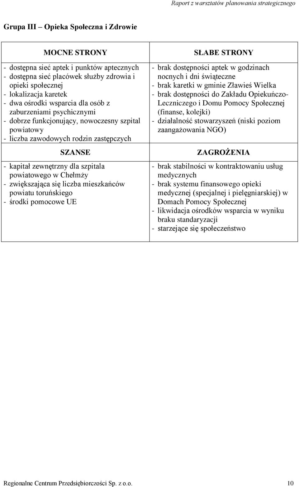 zwiększająca się liczba mieszkańców powiatu toruńskiego - środki pomocowe UE SŁABE STRONY - brak dostępności aptek w godzinach nocnych i dni świąteczne - brak karetki w gminie Zławieś Wielka - brak