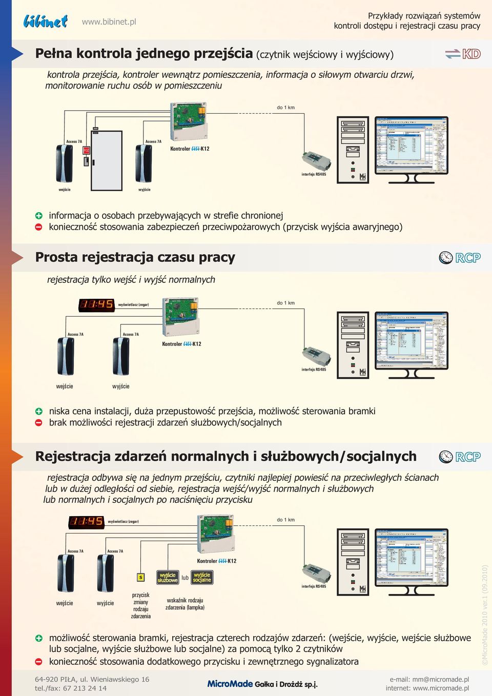 wyjść normalnych niska cena instalacji, duża przepustowość przejścia, możliwość sterowania bramki brak możliwości rejestracji zdarzeń służbowych/socjalnych Rejestracja zdarzeń normalnych i