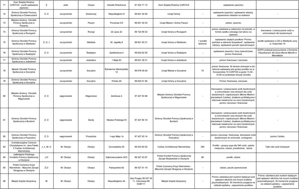 Miasta i Gminy Pasym odzież, żywnośc 74 w Rozogach szczycieński Rozogi 22 Lipca 22 89 722 69 32 Urząd Gminy w Rozogach pomoc udzielana w zależności od potrzeb, w formie zasiłku celowego lub talonu na