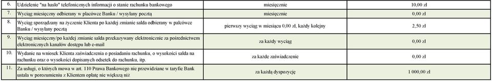 zmianie salda odbierany w palcówce Banku / wysyłany pocztą Wyciąg miesięczny/po każdej zmianie salda przekazywany elektronicznie za pośrednictwem elektronicznych kanałów dostępu lub e-mail