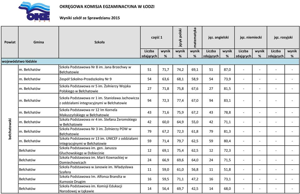 Bełchatów m. Bełchatów m. Bełchatów m. Bełchatów m. Bełchatów Bełchatów Bełchatów Bełchatów Bełchatów Bełchatów Podstawowa nr 5 im. Żołnierzy Wojska Polskiego w Bełchatowie Podstawowa nr 1 im.