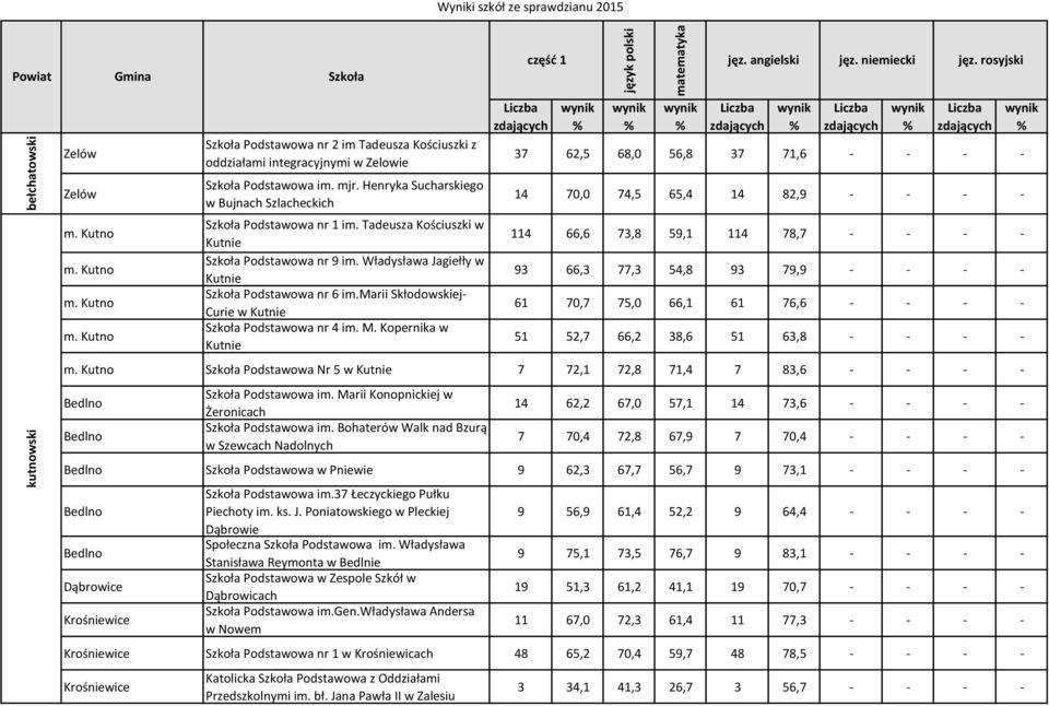 marii Skłodowskiej- Curie w Kutnie Podstawowa nr 4 im. M.