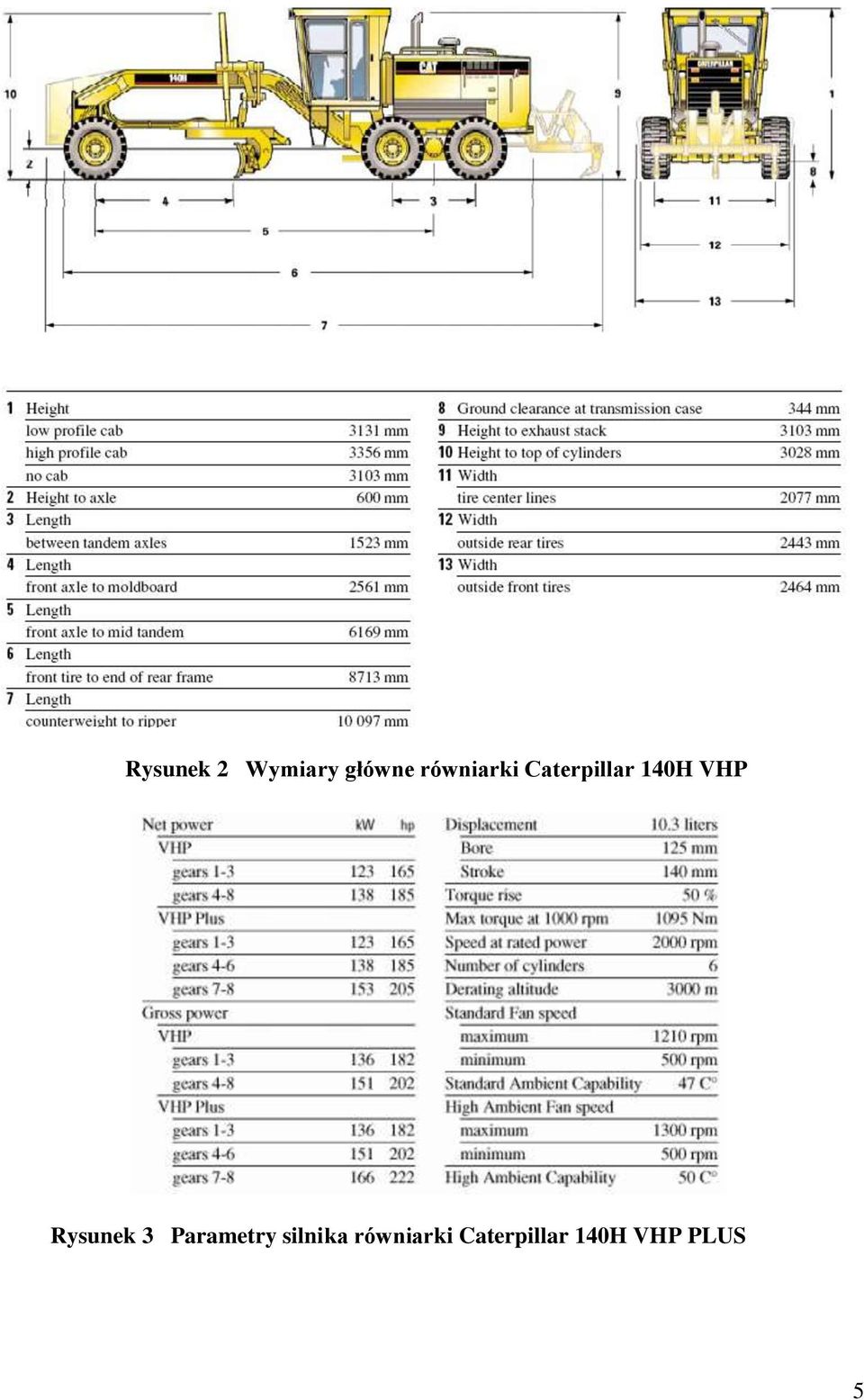 Rysunek 3 Parametry silnika 