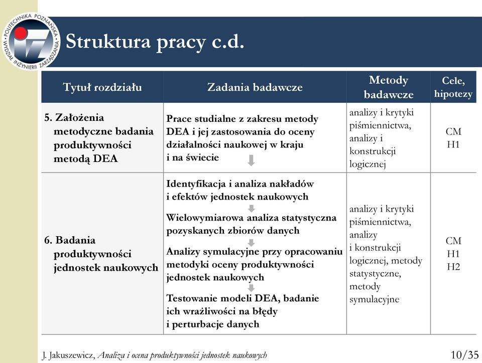 analizy i konstrukcji logicznej CM H1 6.