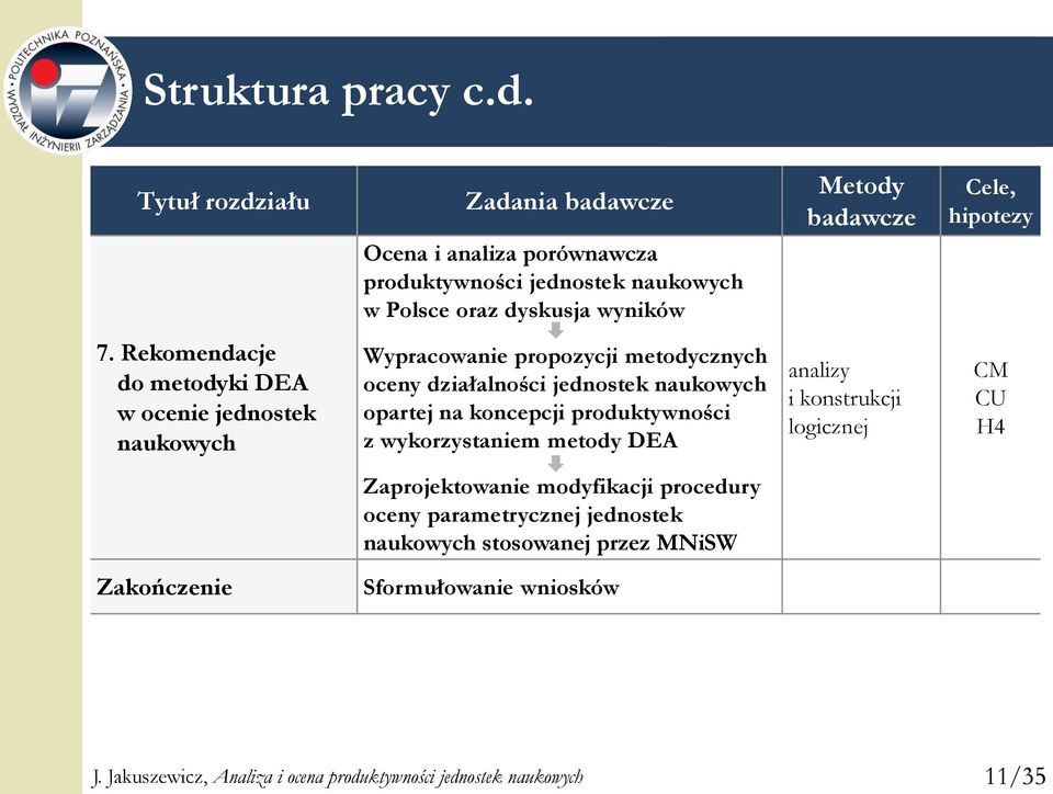7. Rekomendacje do metodyki DEA w ocenie jednostek naukowych Wypracowanie propozycji metodycznych oceny działalności jednostek naukowych opartej na koncepcji