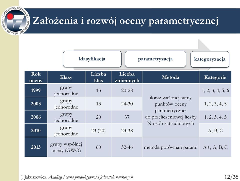 4, 5, 6 13 20 24-30 37 iloraz ważonej sumy punktów oceny parametrycznej do przeliczeniowej liczby N osób zatrudnionych 1, 2, 3, 4, 5 1, 2, 3,