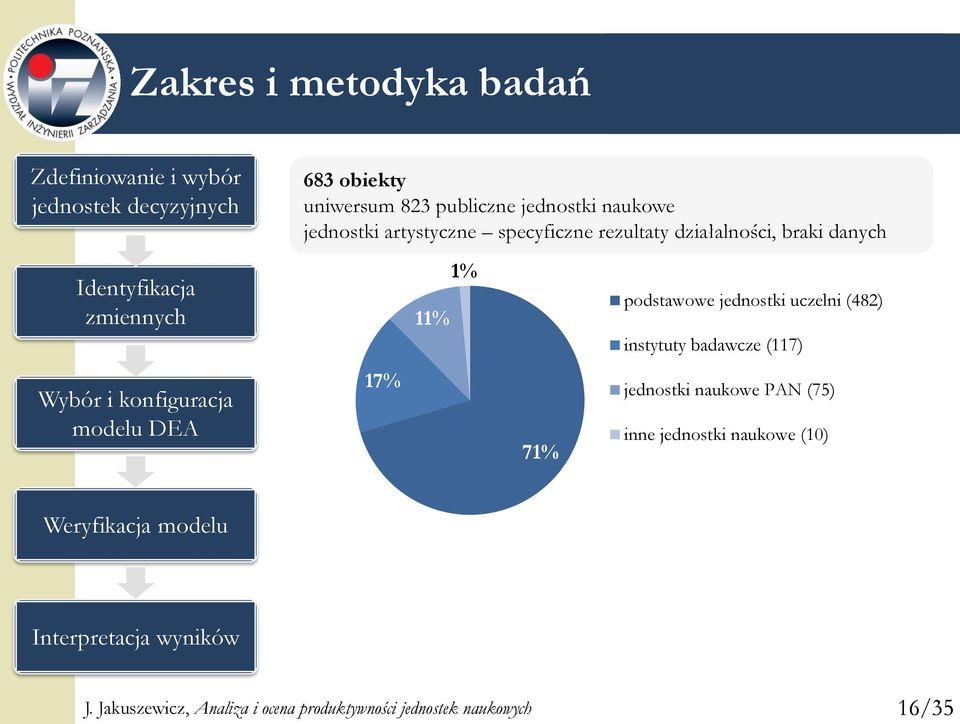 uczelni (482) instytuty badawcze (117) Wybór i konfiguracja modelu DEA 17% 71% jednostki naukowe PAN (75) inne jednostki