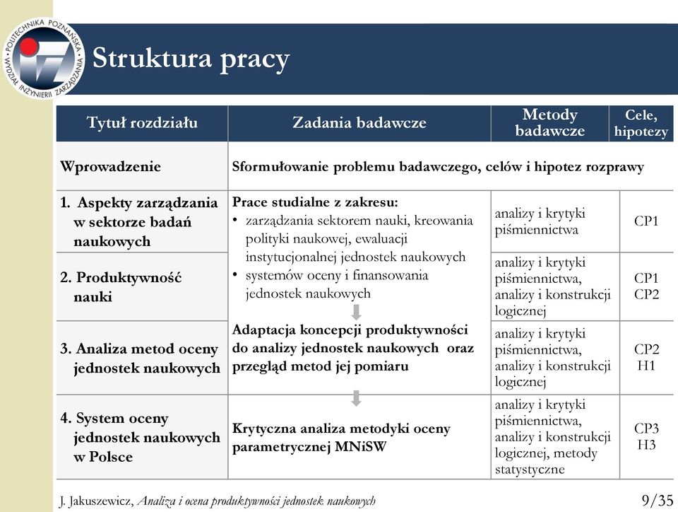 Analiza metod oceny jednostek naukowych Prace studialne z zakresu: zarządzania sektorem nauki, kreowania polityki naukowej, ewaluacji instytucjonalnej jednostek naukowych systemów oceny i