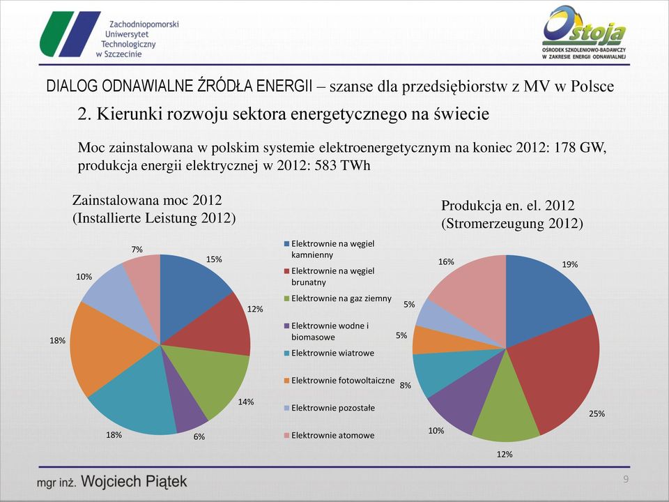 ktrycznej w 2012: 583 TWh Zainstalowana moc 2012 (Installierte Leistung 2012) Produkcja en. el.