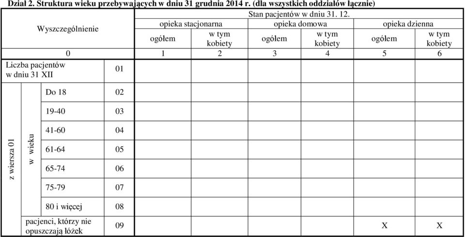 opieka stacjonarna opieka domowa opieka dzienna Wyszczególnienie 0 1 2 3 4 5 6 01 w dniu